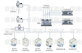 企友通外呼系統(tǒng)是一種專門為企業(yè)提供電話營銷和客戶服務(wù)的軟件系統(tǒng)。它可以幫助企業(yè)提高工作效率、降低運(yùn)營成本、提升客戶滿意度，是企業(yè)信息化建設(shè)中不可或缺的一部分。那么，企友通外呼系統(tǒng)包括哪些功能呢？下面我們來詳細(xì)介紹一下。企友通服務(wù)內(nèi)容