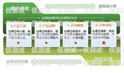 企友通外呼系統(tǒng)是一種專門為企業(yè)提供電話營銷和客戶服務(wù)的軟件系統(tǒng)。它可以幫助企業(yè)提高工作效率、降低運(yùn)營成本、提升客戶滿意度，是企業(yè)信息化建設(shè)中不可或缺的一部分。那么，企友通外呼系統(tǒng)包括哪些功能呢？下面我們來詳細(xì)介紹一下。企友通服務(wù)內(nèi)容