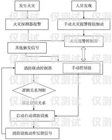 南方的外呼系統(tǒng)熱線電話，連接與服務的橋梁電話外呼系統(tǒng) 相信南牛網(wǎng)絡
