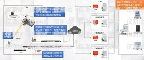 南方的外呼系統(tǒng)熱線電話，連接與服務的橋梁電話外呼系統(tǒng) 相信南牛網(wǎng)絡