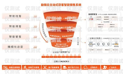 哈爾濱云外呼系統(tǒng)線路商，助力企業(yè)實(shí)現(xiàn)高效溝通的重要伙伴哈爾濱外呼公司