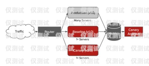 探索企風云外呼系統(tǒng)——提升企業(yè)銷售與服務(wù)的利器企云呼高頻不封號技術(shù)