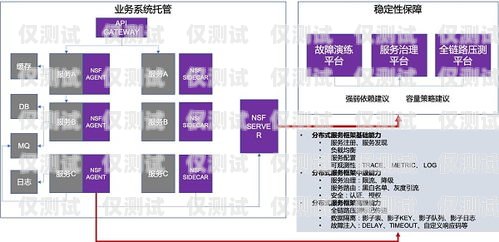湖南電銷外呼系統(tǒng)，穩(wěn)定性能的關(guān)鍵因素電銷系統(tǒng)外呼平臺