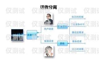 蕪湖網絡電話外呼系統(tǒng)——提升銷售與客服效率的利器蕪湖呼叫中心
