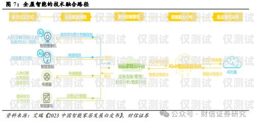 山東電子外呼系統(tǒng)優(yōu)勢山東智能外呼系統(tǒng)價(jià)格