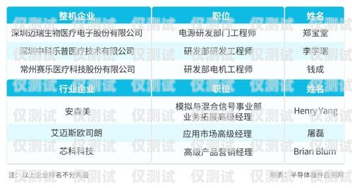 山東電子外呼系統(tǒng)優(yōu)勢山東智能外呼系統(tǒng)價(jià)格