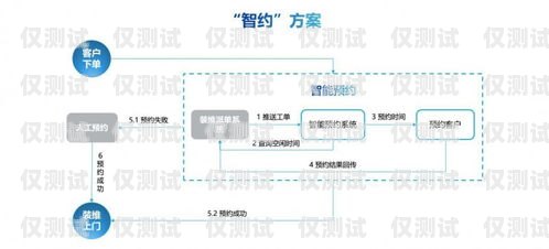山東電子外呼系統(tǒng)優(yōu)勢山東智能外呼系統(tǒng)價(jià)格