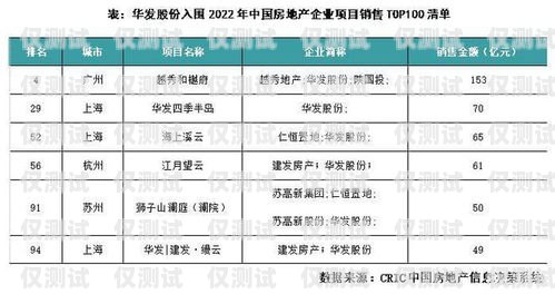 梅州外呼系統(tǒng)銷售公司，助力企業(yè)提升銷售業(yè)績(jī)的利器廣東外呼公司