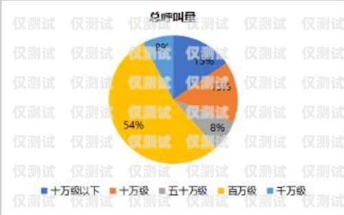 人工智能機器人外呼系統(tǒng)設(shè)計方案人工智能機器人外呼系統(tǒng)設(shè)計方案怎么寫