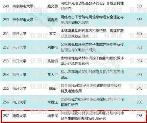 南通外呼系統(tǒng)降價(jià)政策解讀南通外呼系統(tǒng)降價(jià)政策解讀最新