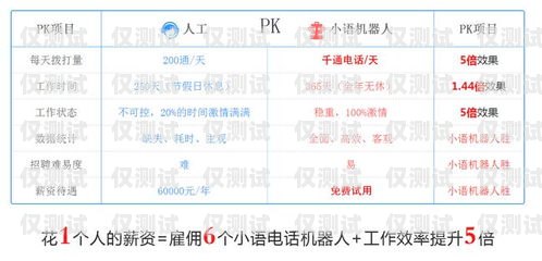 上海移動電銷外呼系統價格，全面解析與比較移動外呼電話銷售工作怎么樣
