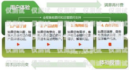 選擇邯鄲 crm 外呼系統(tǒng)運(yùn)營(yíng)商的指南邯鄲客服外包公司