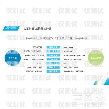 網絡電話智能外呼系統，提升銷售與客服效率的利器網絡電話智能外呼系統有哪些