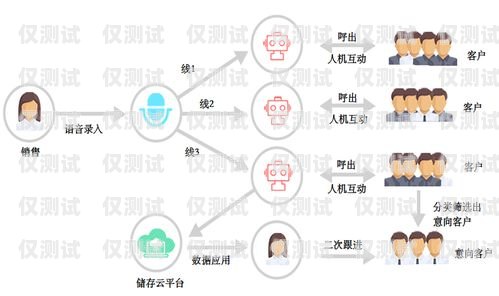 云南智能電話外呼系統(tǒng)價格智能電話外呼營銷系統(tǒng)合法嗎