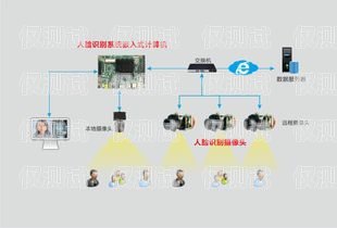 南昌語音外呼系統(tǒng)費(fèi)用，如何選擇最適合您的方案南昌外呼系統(tǒng)加盟