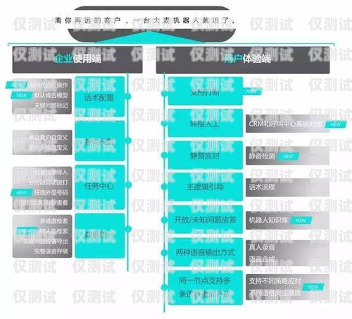 智齒科技外呼系統，提升銷售效率的利器智齒外呼機器人