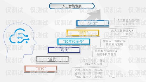 免費(fèi)下載安裝接電話機(jī)器人軟件，提升客服效率！接電話機(jī)器人軟件下載安裝免費(fèi)版