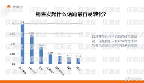 云南外呼銷售系統，提升銷售效率的利器云南外呼公司