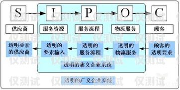 外呼系統(tǒng)和呼入系統(tǒng)統(tǒng)一化，提升客戶體驗(yàn)與運(yùn)營效率的關(guān)鍵外呼系統(tǒng)和呼入系統(tǒng)統(tǒng)一化的區(qū)別