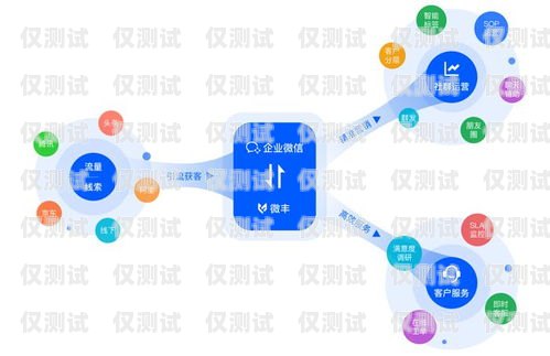 北京 CRM 外呼系統(tǒng)代理——助力企業(yè)提升銷(xiāo)售效率與客戶(hù)滿(mǎn)意度北京crm外呼系統(tǒng)代理電話(huà)