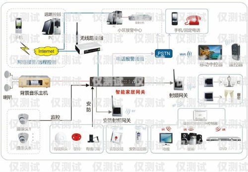 人工智能語音外呼系統原理人工智能語音外呼系統原理圖