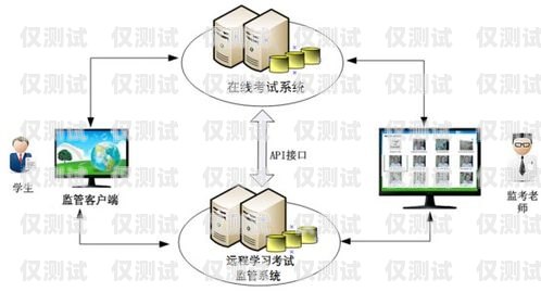錦州外呼系統(tǒng)接口對(duì)接，實(shí)現(xiàn)高效客戶(hù)溝通的關(guān)鍵外呼系統(tǒng)怎么樣