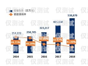 銀行系統(tǒng)外呼客戶，提升服務(wù)與拓展業(yè)務(wù)的有效途徑什么是銀行外呼客服