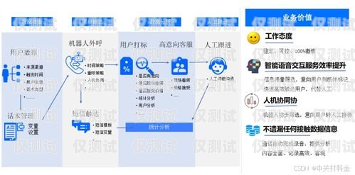 長沙智能外呼管理系統(tǒng)電話，提升銷售與客服效率的利器長沙智能外呼管理系統(tǒng)電話號碼