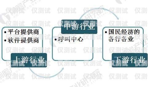 濟南呼叫中心外呼系統線路商，助力企業提升客戶服務的重要伙伴濟南呼叫中心外包