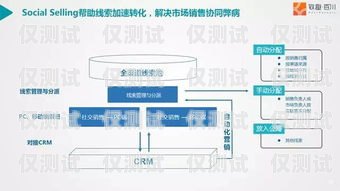天津定做企業(yè)外呼管理系統(tǒng)，提升銷售效率與客戶滿意度的利器天津外呼團隊
