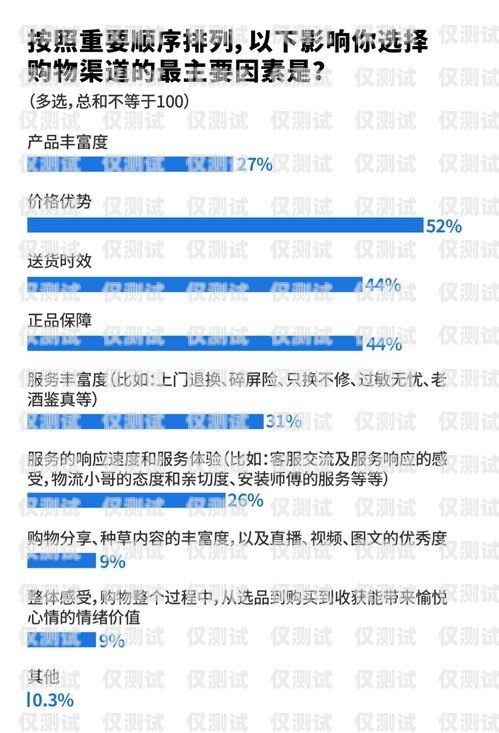 丹東外呼電話系統(tǒng)價(jià)格，選擇合適的解決方案丹東呼叫人員外派