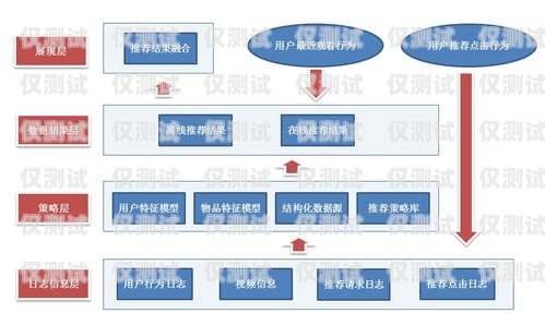 瀘州營(yíng)銷智能外呼系統(tǒng)推薦