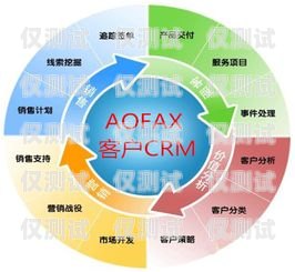 三亞 CRM 外呼系統(tǒng)公司，提升客戶(hù)關(guān)系管理的利器三亞外包公司