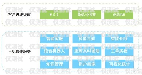 信陽(yáng)外呼系統(tǒng)公司——助力企業(yè)提升銷售與客戶服務(wù)的卓越之選信陽(yáng)呼叫產(chǎn)業(yè)園
