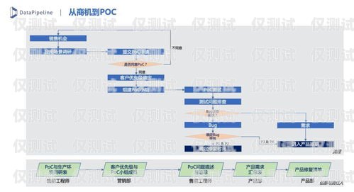 興仁市 crm 外呼系統(tǒng)平臺，提升銷售效率與客戶滿意度的利器興仁外賣平臺有哪些?
