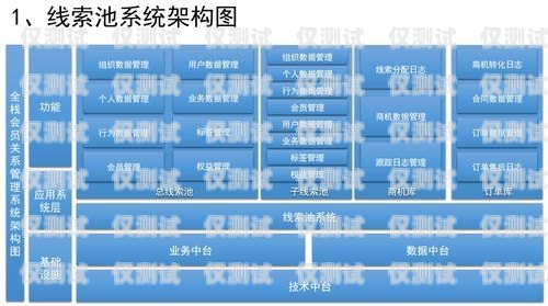 興仁市 crm 外呼系統(tǒng)平臺，提升銷售效率與客戶滿意度的利器興仁外賣平臺有哪些?