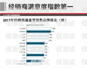 錦州外呼 PaaS 系統(tǒng)，提升銷售效率與客戶滿意度的利器大連外呼系統(tǒng)