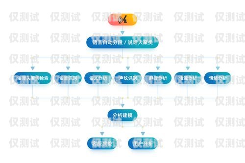 中山呼叫中心外呼系統(tǒng)供應(yīng)商，滿足企業(yè)需求的關(guān)鍵呼叫中心外呼線路圖