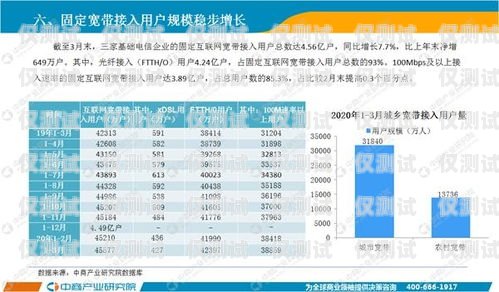 全國通訊外呼系統(tǒng)報價表，選擇適合您業(yè)務的最佳解決方案外呼系統(tǒng)排行