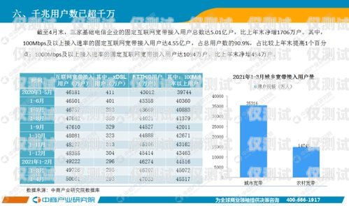 全國通訊外呼系統(tǒng)報價表，選擇適合您業(yè)務的最佳解決方案外呼系統(tǒng)排行