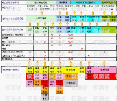 全國通訊外呼系統(tǒng)報價表，選擇適合您業(yè)務的最佳解決方案外呼系統(tǒng)排行
