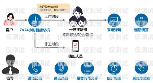 中山電話營銷網(wǎng)絡電話外呼系統(tǒng)，提升銷售效率的利器中山電話營銷網(wǎng)絡電話外呼系統(tǒng)有哪些