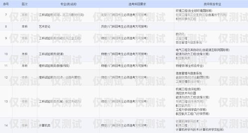 余姚外呼系統(tǒng)收費(fèi)，如何選擇適合您的方案外呼系統(tǒng)收費(fèi)標(biāo)準(zhǔn)