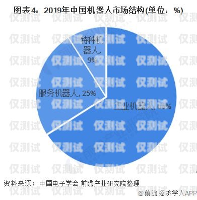 智能電話機(jī)器人市場規(guī)模的現(xiàn)狀與未來智能電話機(jī)器人市場規(guī)模多大