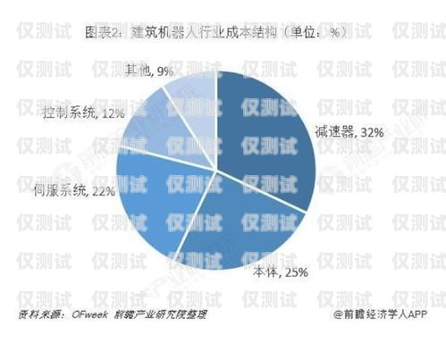 智能電話機(jī)器人市場規(guī)模的現(xiàn)狀與未來智能電話機(jī)器人市場規(guī)模多大