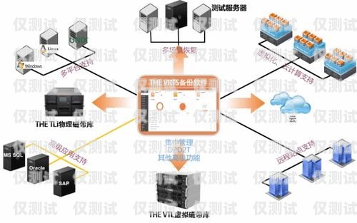 西寧高頻外呼防封系統，解決電銷難題的利器高頻防封外呼系統帶卡