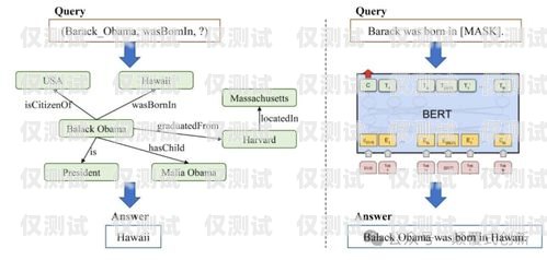 外呼系統是一種用于大規模語言模型預訓練的工具，它可以自動撥打電話、與用戶進行語音交互，并記錄通話內容。外呼系統的研制需要涉及多個領域的技術，包括語音識別、自然語言處理、機器學習、數據庫管理等。外呼系統的作用