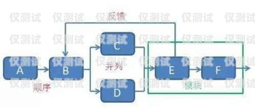 鶴壁外呼防封系統的全面解析外呼防封軟件