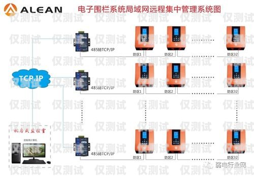 鶴壁外呼防封系統的全面解析外呼防封軟件