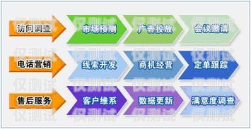 福建外呼系統(tǒng)產(chǎn)品，提升銷售與客戶服務的利器福建外呼系統(tǒng)產(chǎn)品經(jīng)理招聘